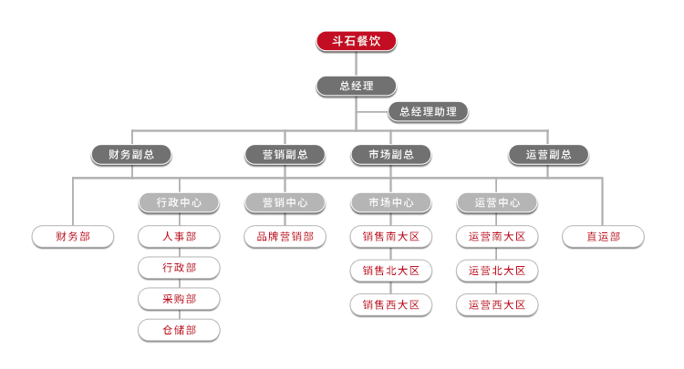 2022年8月新型组织架构.png